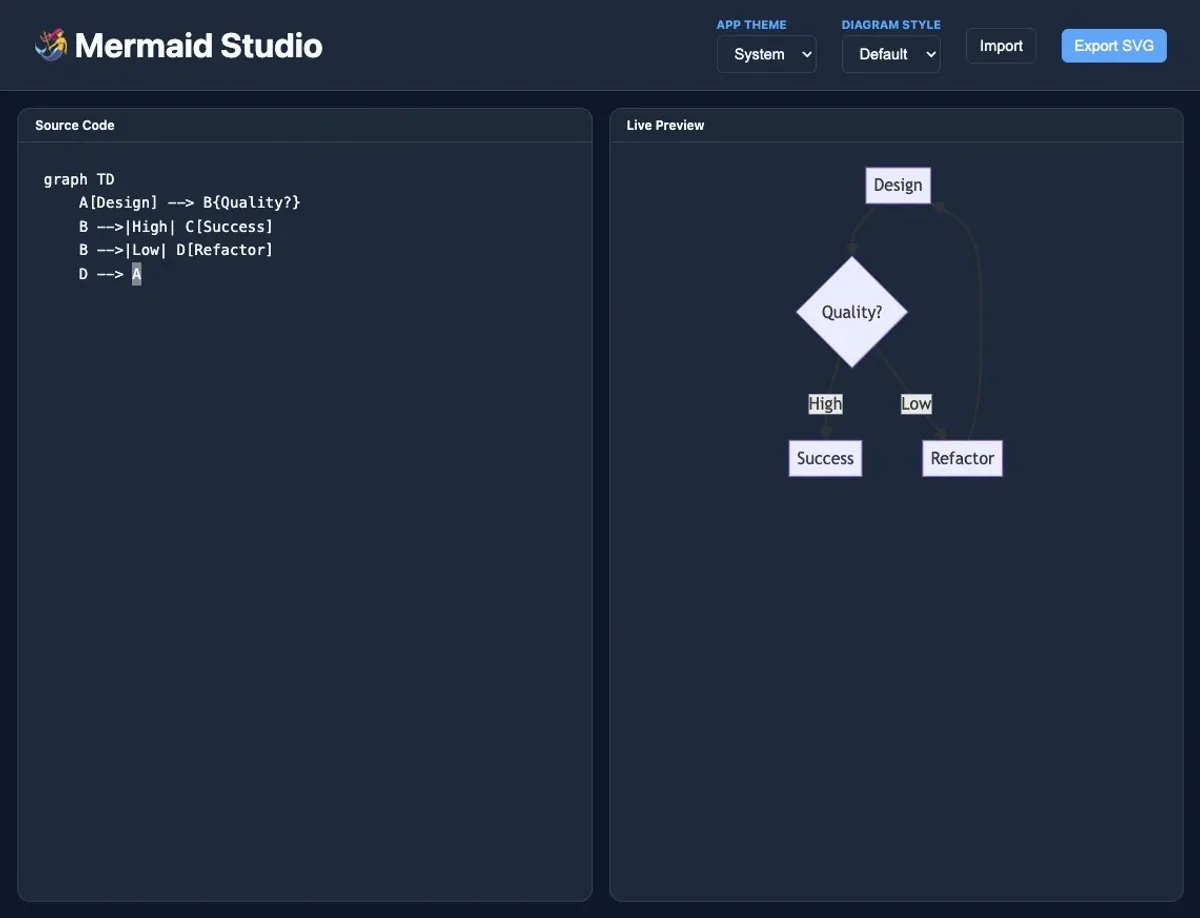 Mermaid Viewer Interface